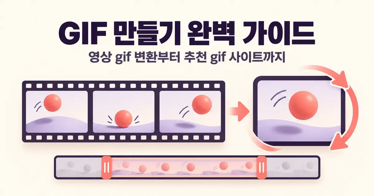 영상 속 공의 움직임을 연속 프레임과 반복 화살표로 표현한 ‘GIF 만들기 완벽 가이드’ 대표 이미지.